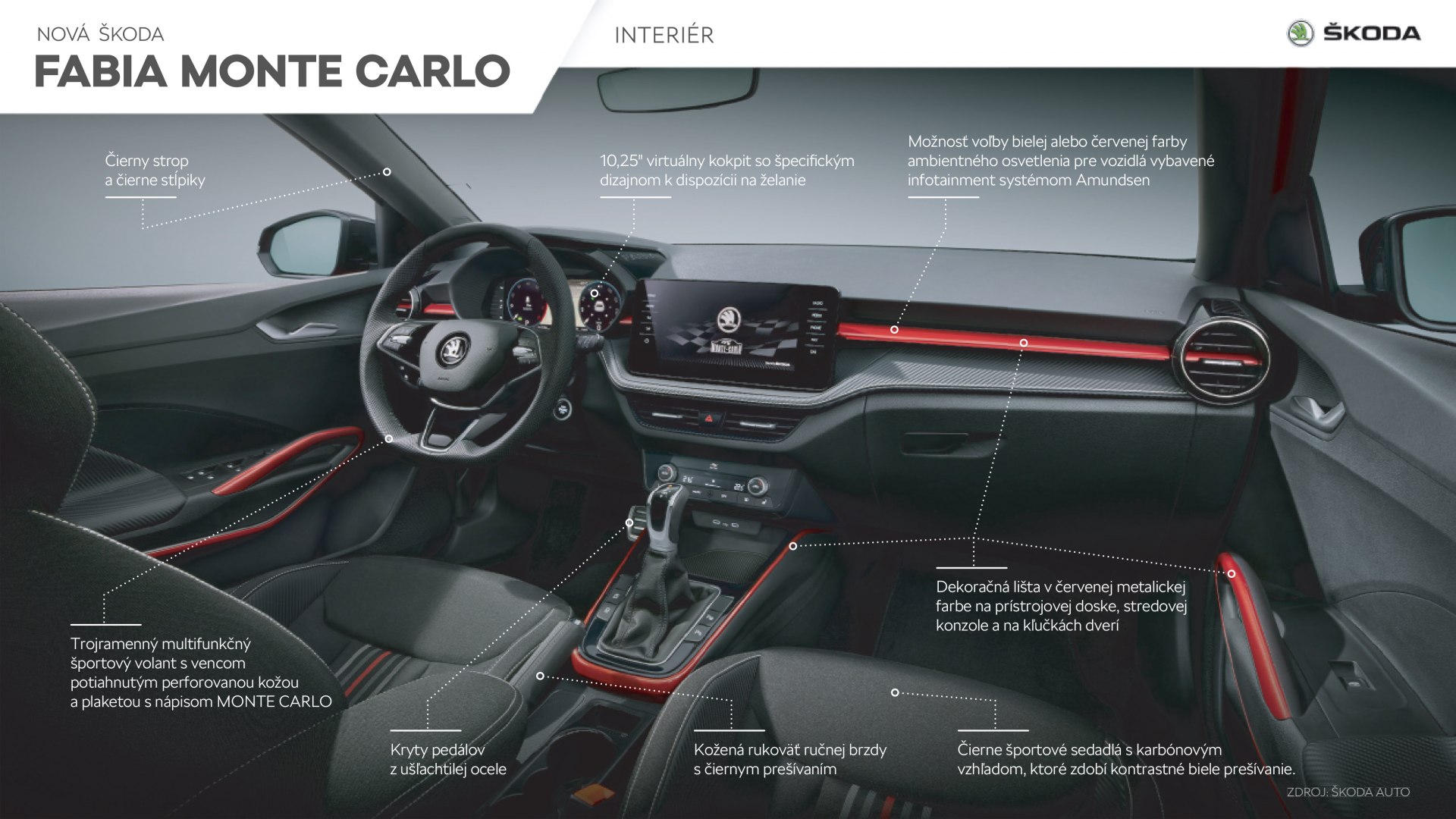 Škoda Fabia Monte Carlo – interiér a športové sedadlá